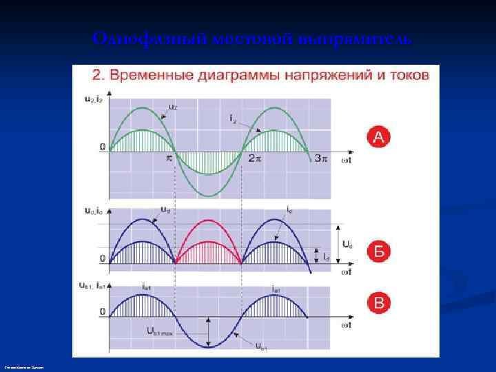 Однофазный мостовой выпрямитель Степанов Константин Сергеевич 