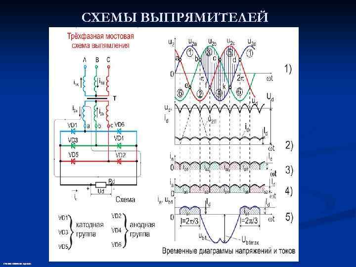 СХЕМЫ ВЫПРЯМИТЕЛЕЙ Степанов Константин Сергеевич 