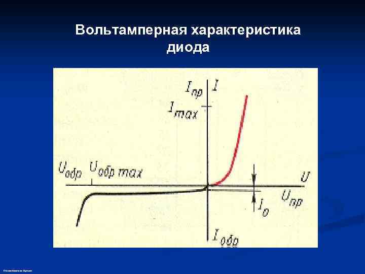 Вольтамперная характеристика