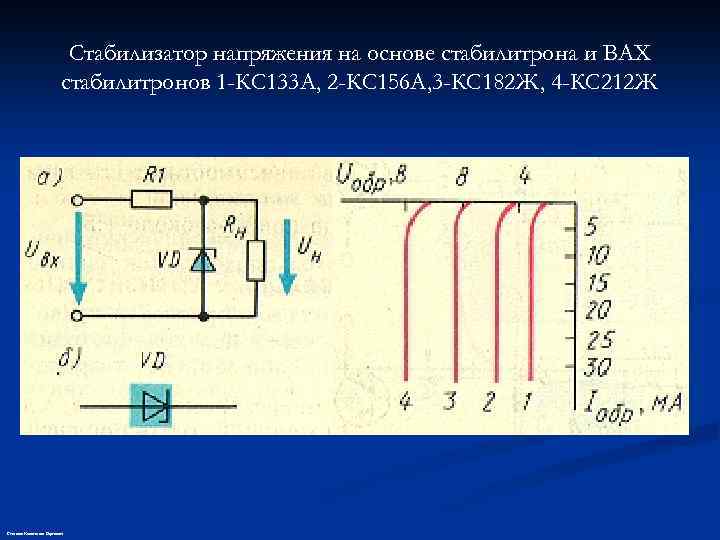 Стабилизация напряжения. Схема включения стабилитрона для стабилизации напряжения. Вах стабилитрона кс133а. Полупроводниковый стабилизатор напряжения (стабилитрон). Стабилитрон напряжения схема.