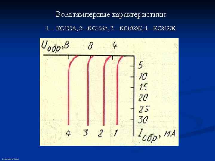 Стабилитрон кс133а. Стабилитрон кс133а вольтамперная характеристика. Стабилитрон кс156а вах. Стабилитрон кс133а вах. Кс156а характеристики стабилитрона.