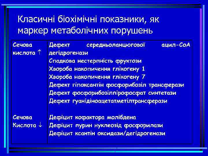 Класичні біохімічні показники, як маркер метаболічних порушень 