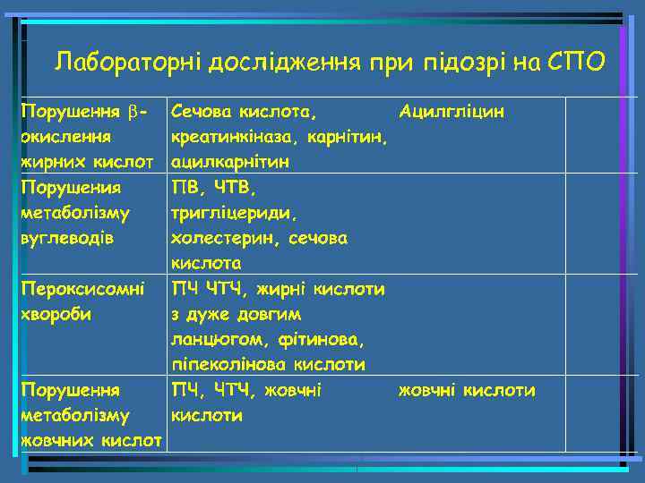 Лабораторні дослідження при підозрі на СПО 
