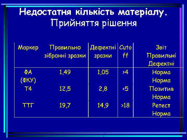 Недостатня кількість матеріалу. Прийняття рішення 
