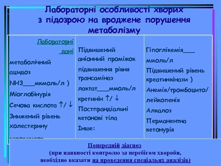 Лабораторні особливості хворих з підозрою на вроджене порушення метаболізму Лабораторні метаболічний дані Пiдвишений аніонний