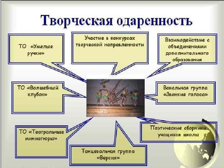 Творческая одаренность презентация