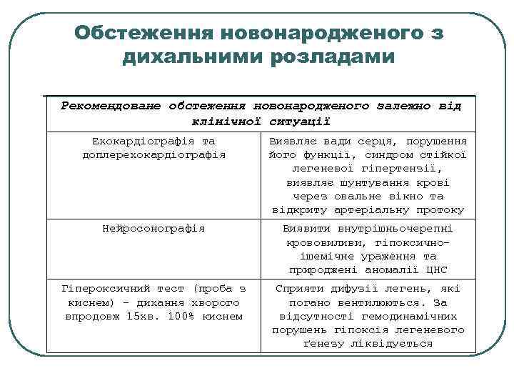 Обстеження новонародженого з дихальними розладами Рекомендоване обстеження новонародженого залежно від клінічної ситуації Ехокардіографія та