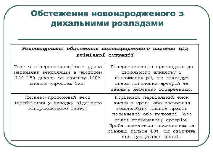 Обстеження новонародженого з дихальними розладами Рекомендоване обстеження новонародженого залежно від клінічної ситуації Тест з