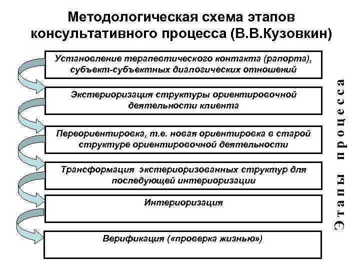 Схема ориентировочной деятельности