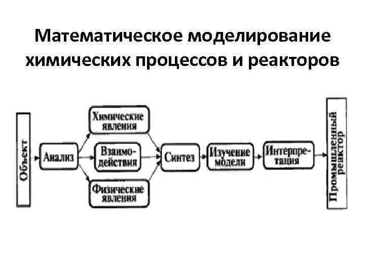 Математическое и компьютерное моделирование где и кем работают