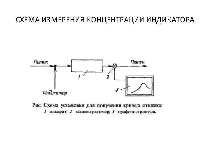 Структурная схема измерительного прибора