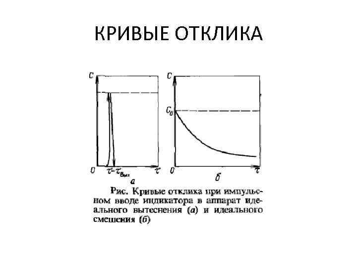 КРИВЫЕ ОТКЛИКА 
