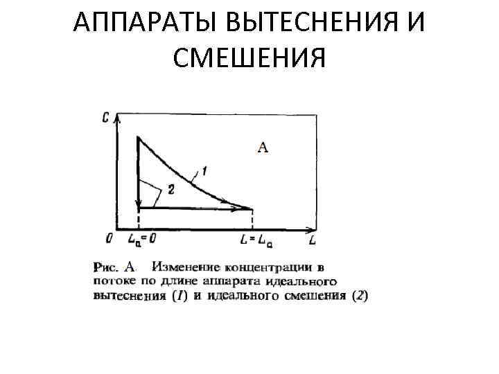 АППАРАТЫ ВЫТЕСНЕНИЯ И СМЕШЕНИЯ 