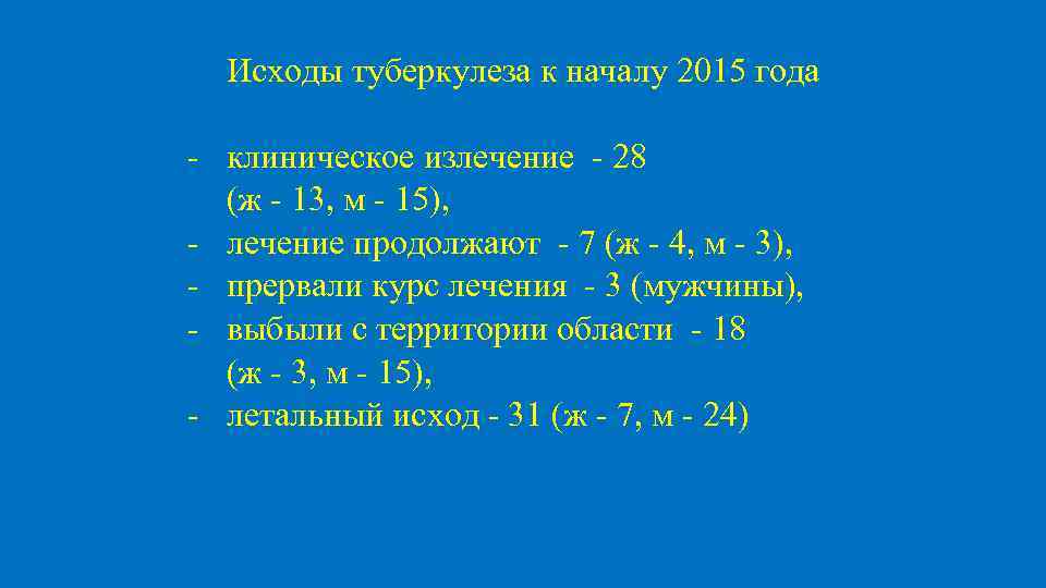 Исходы туберкулеза к началу 2015 года - клиническое излечение - 28 (ж - 13,