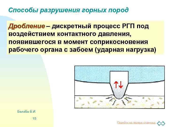 Способы разрушения горных пород Дробление – дискретный процесс РГП под воздействием контактного давления, появившегося