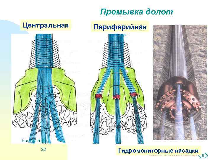 Промывка долот Центральная Периферийная Балаба В. И. 22 Гидромониторные насадки Перейти на первую страницу