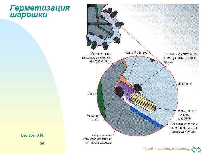 Герметизация шарошки Балаба В. И. 26 Перейти на первую страницу 