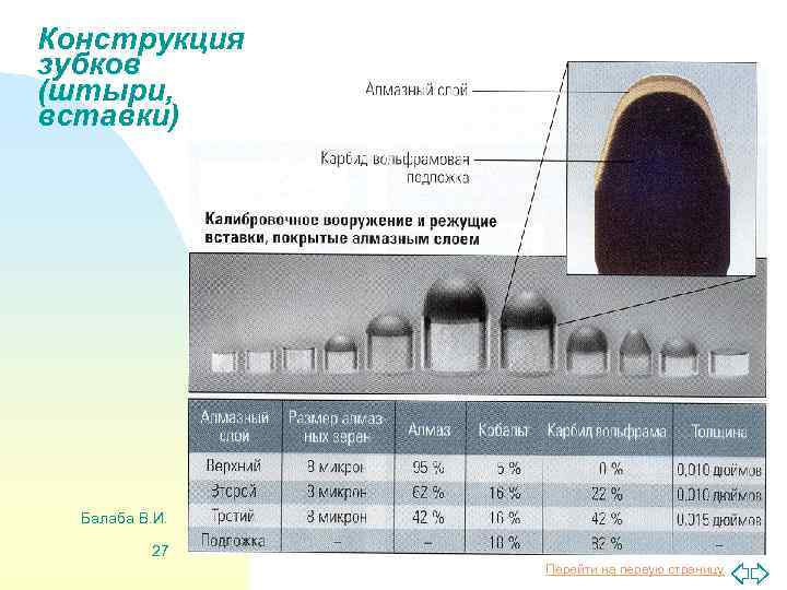 Конструкция зубков (штыри, вставки) Балаба В. И. 27 Перейти на первую страницу 