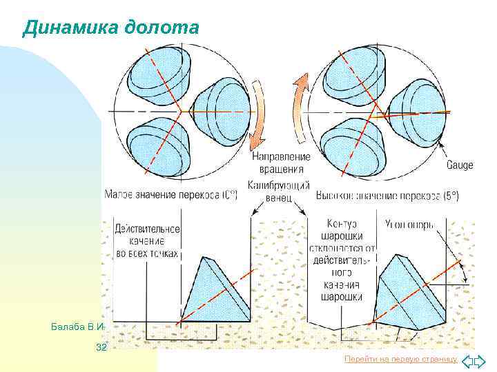 Динамика долота Балаба В. И. 32 Перейти на первую страницу 