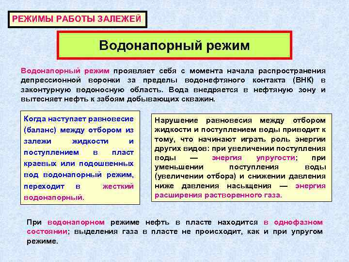 РЕЖИМЫ РАБОТЫ ЗАЛЕЖЕЙ Водонапорный режим проявляет себя с момента начала распространения депрессионной воронки за
