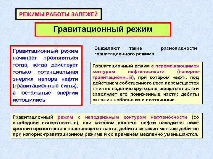 РЕЖИМЫ РАБОТЫ ЗАЛЕЖЕЙ Гравитационный режим начинает проявляться тогда, когда действует только потенциальная энергия напора