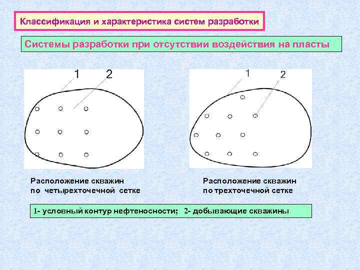 Классификация и характеристика систем разработки Системы разработки при отсутствии воздействия на пласты Расположение скважин