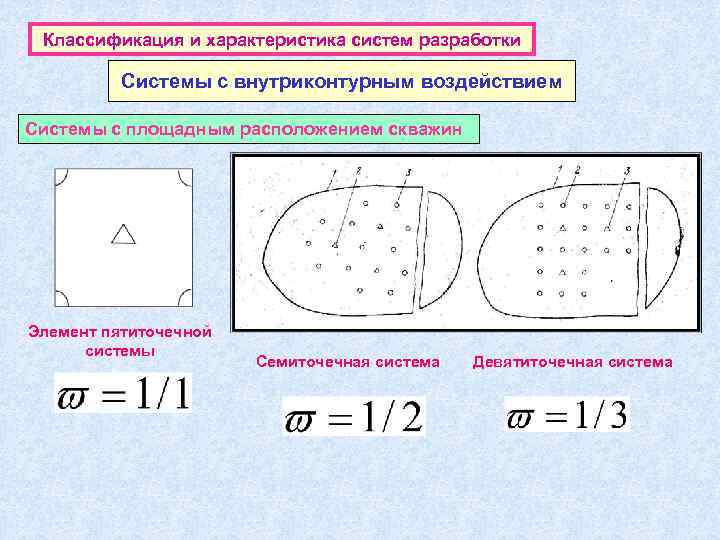 Классификация и характеристика систем разработки Системы с внутриконтурным воздействием Системы с площадным расположением скважин