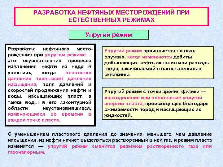 РАЗРАБОТКА НЕФТЯНЫХ МЕСТОРОЖДЕНИЙ ПРИ ЕСТЕСТВЕННЫХ РЕЖИМАХ Упругий режим Разработка нефтяного месторождения при упругом режиме