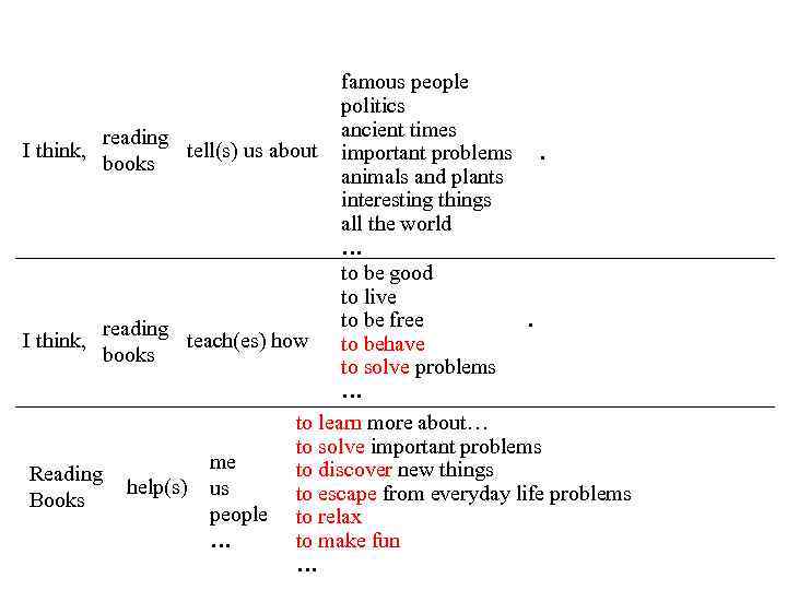 famous people politics ancient times reading I think, tell(s) us about important problems. books