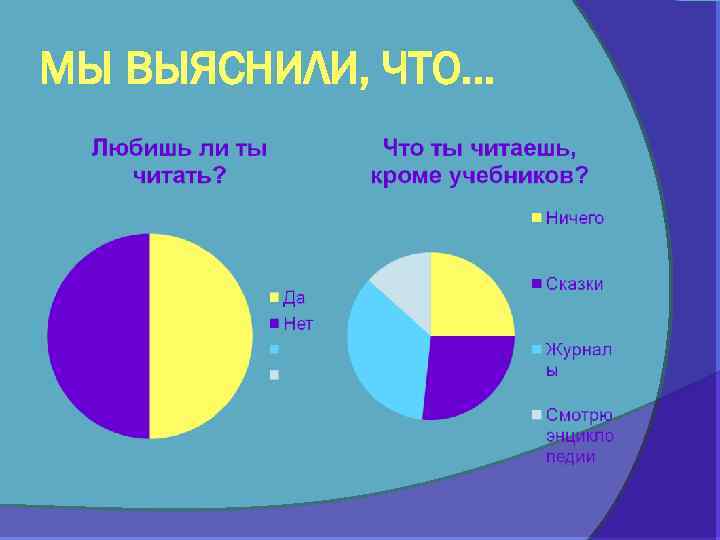 МЫ ВЫЯСНИЛИ, ЧТО… 