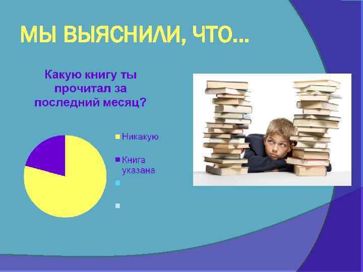 МЫ ВЫЯСНИЛИ, ЧТО… 