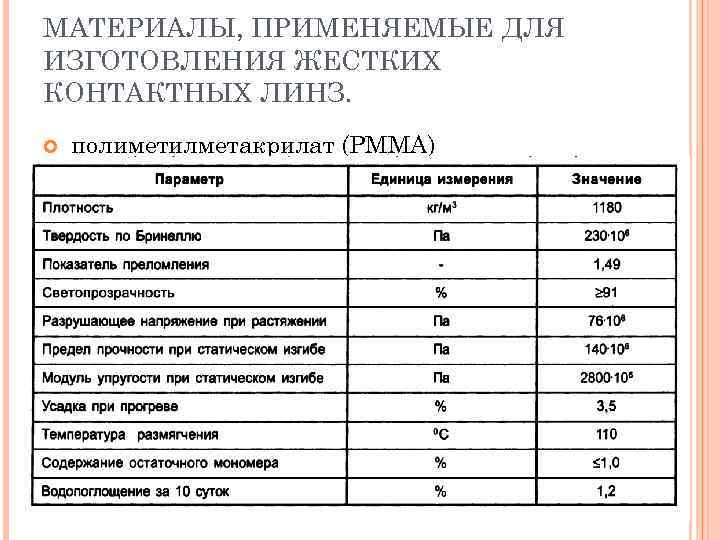 Производство контактных линз бизнес план