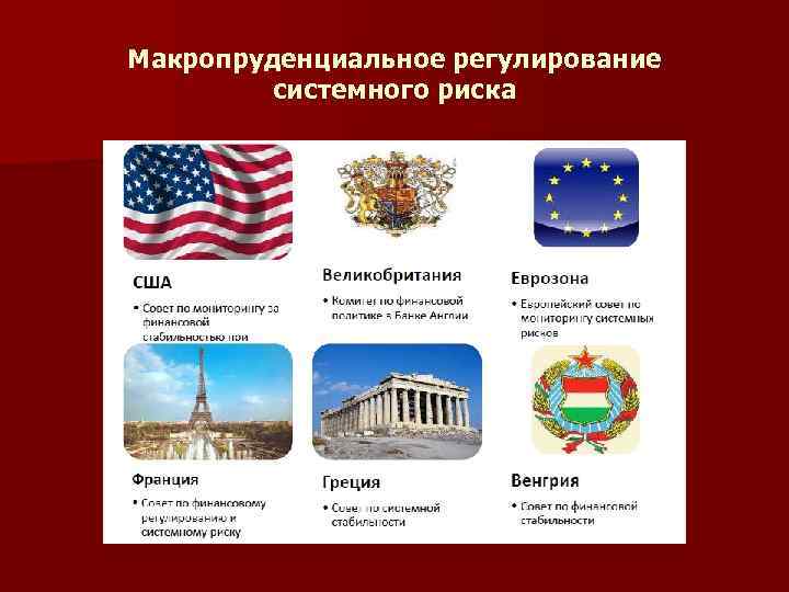 Макропруденциальное регулирование системного риска 