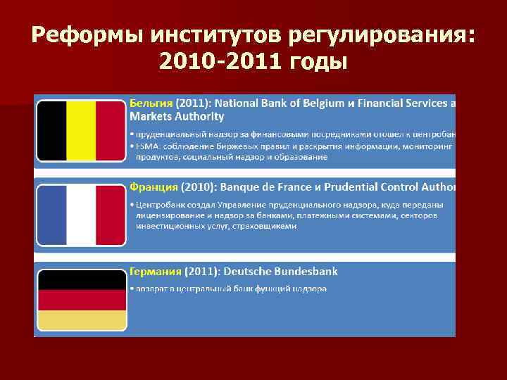 Реформы институтов регулирования: 2010 -2011 годы 
