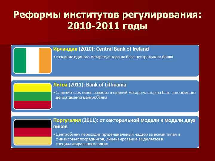Реформы институтов регулирования: 2010 -2011 годы 