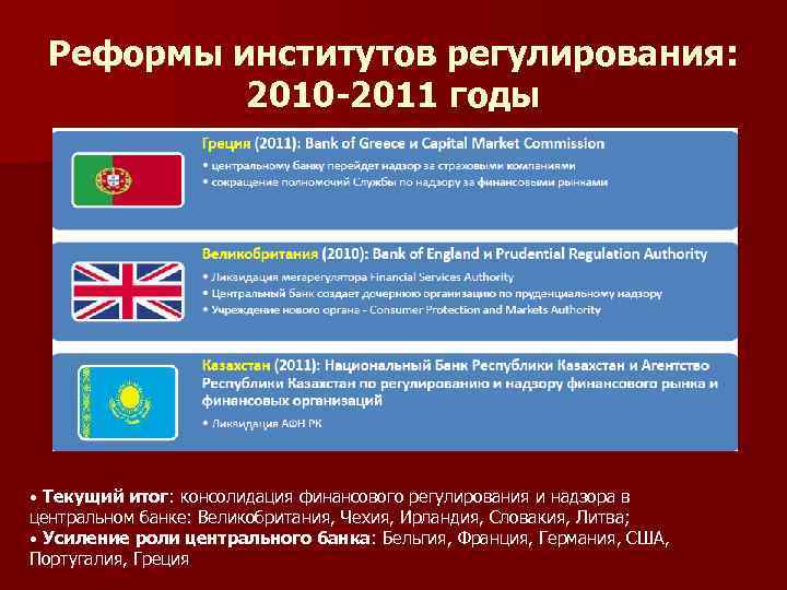 Реформы институтов регулирования: 2010 -2011 годы • Текущий итог: консолидация финансового регулирования и надзора