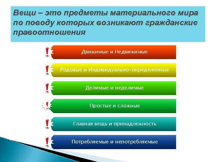 Вещи – это предметы материального мира по поводу которых возникают гражданские правоотношения Движимые и