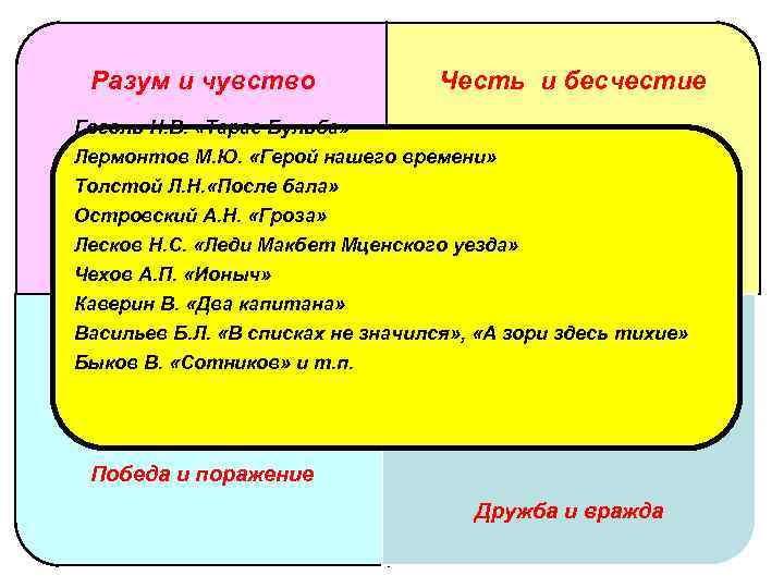 Разум и чувство Честь и бесчестие Гоголь Н. В. «Тарас Бульба» Лермонтов М. Ю.
