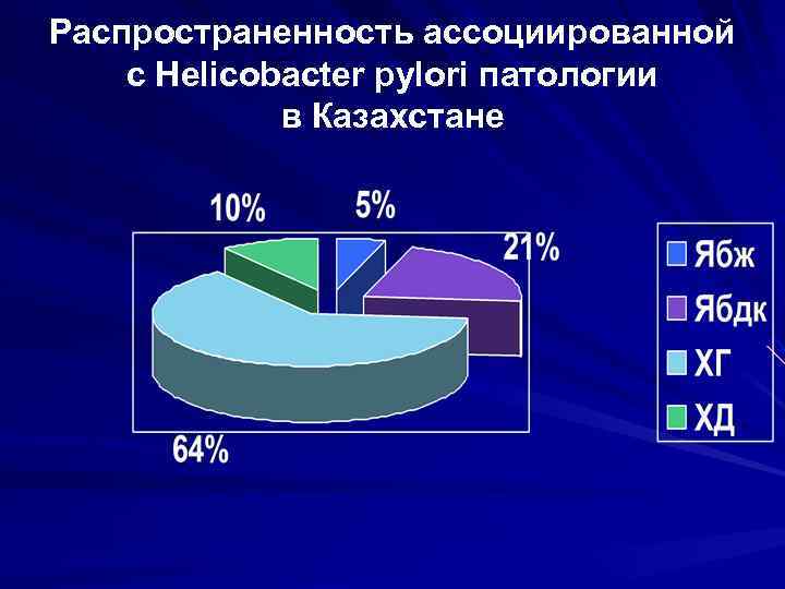 Ассоциированные с helicobacter pylori