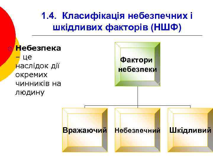 1. 4. Класифікація небезпечних і шкідливих факторів (НШФ) ¡ Небезпека – це наслідок дії