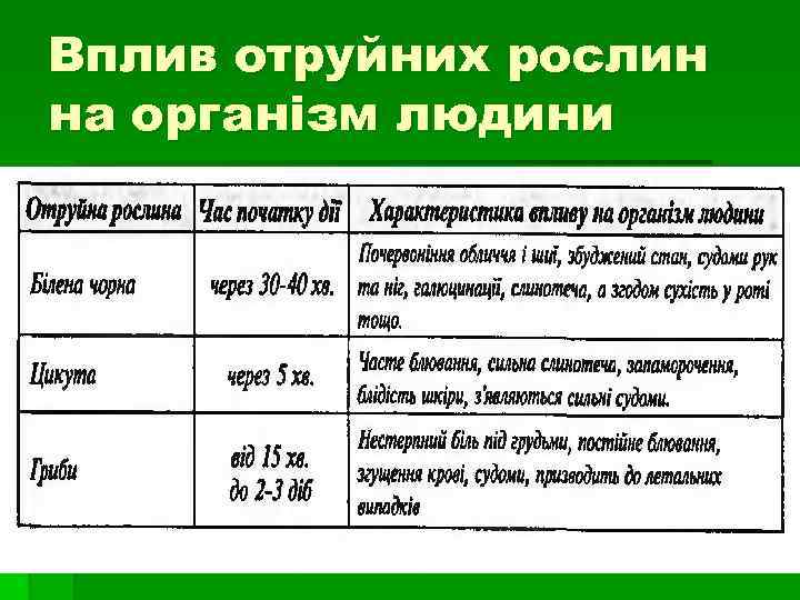 Вплив отруйних рослин на організм людини 