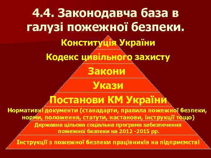 4. 4. Законодавча база в галузі пожежної безпеки. Конституція України Кодекс цивільного захисту Закони