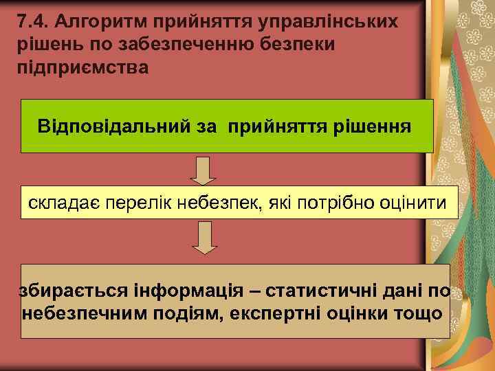 7. 4. Алгоритм прийняття управлінських рішень по забезпеченню безпеки підприємства Відповідальний за прийняття рішення
