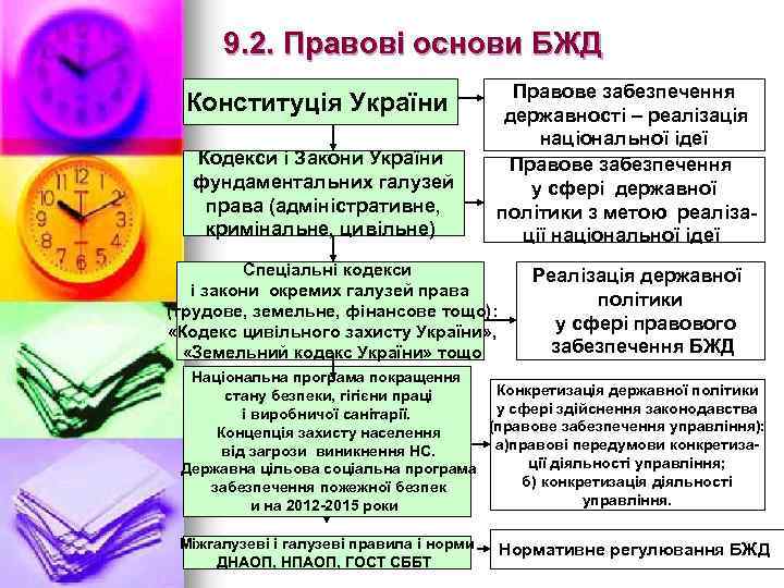 9. 2. Правові основи БЖД Конституція України Кодекси і Закони України фундаментальних галузей права