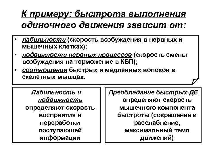 К примеру: быстрота выполнения одиночного движения зависит от: • лабильности (скорость возбуждения в нервных