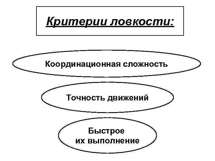 Критерии ловкости: Координационная сложность Точность движений Быстрое их выполнение 