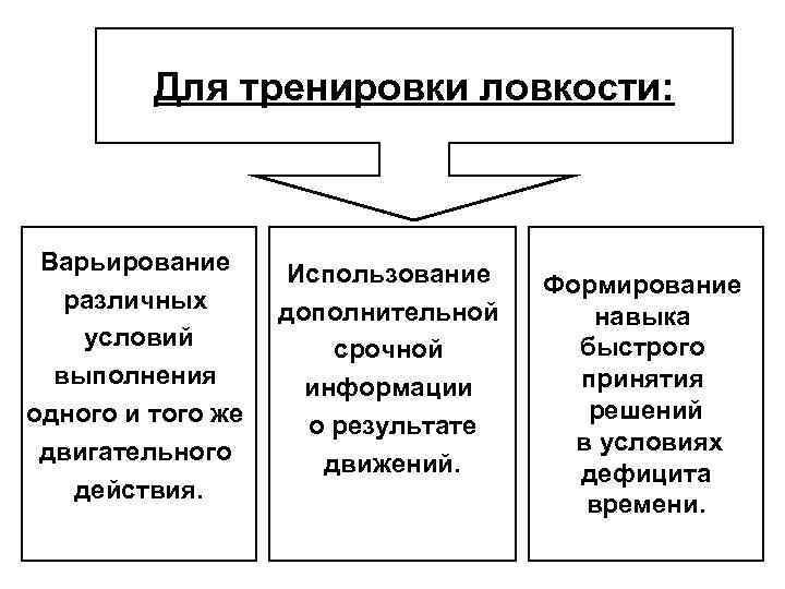 Для тренировки ловкости: Варьирование различных условий выполнения одного и того же двигательного действия. Использование