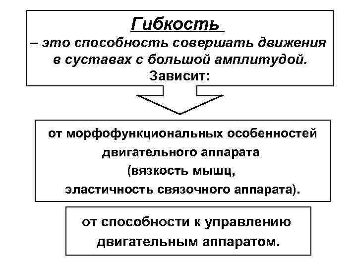 Совершенные способности