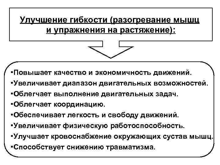 Улучшение гибкости (разогревание мышц и упражнения на растяжение): • Повышает качество и экономичность движений.