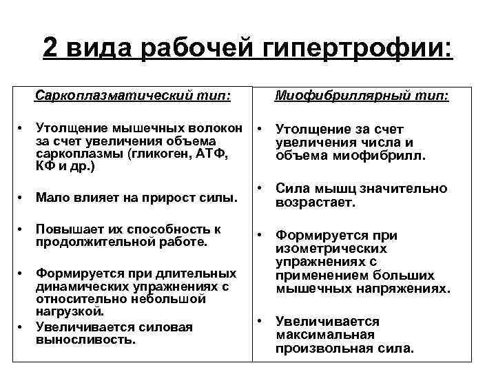 2 вида рабочей гипертрофии: Саркоплазматический тип: Миофибриллярный тип: • Утолщение мышечных волокон за счет